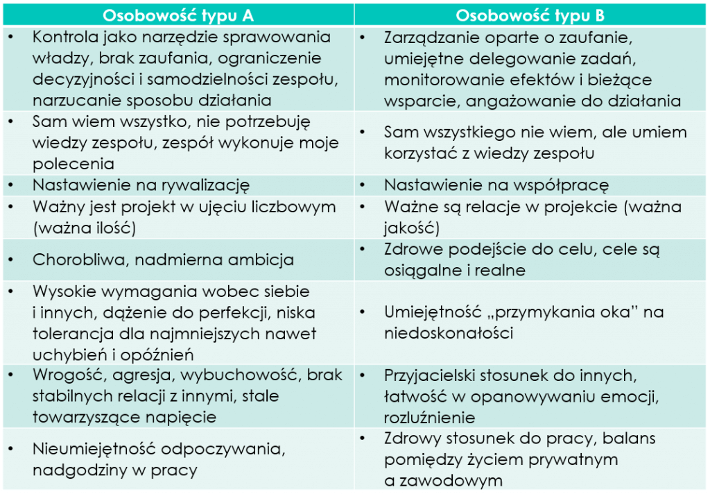 Rambo PM, Czyli Osobowość Typu A W Projekcie - Zarządzanie Projektami ...